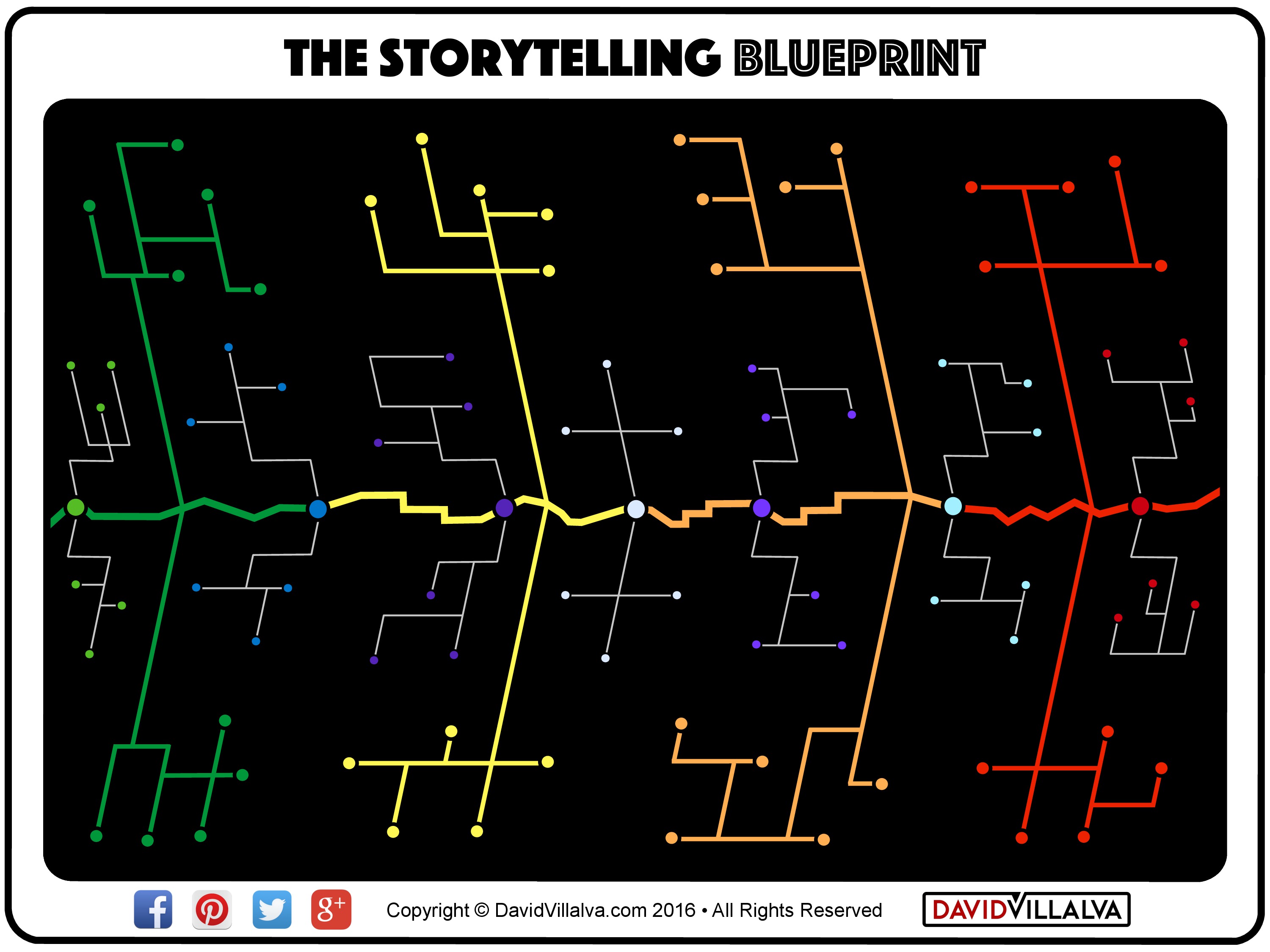 The Story Structure Blueprint